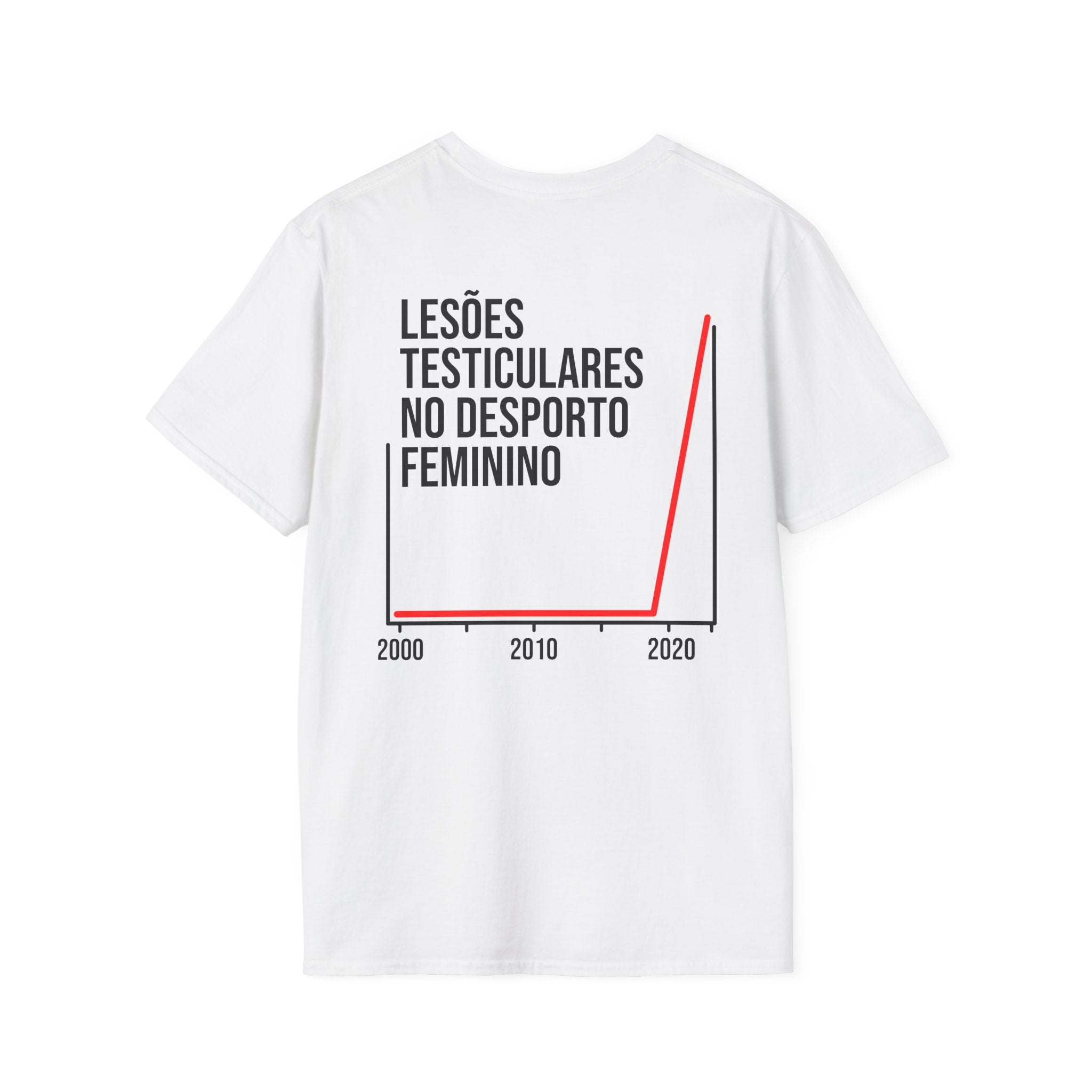 LESÕES TESTICULARES NO DESPORTO FEMININO