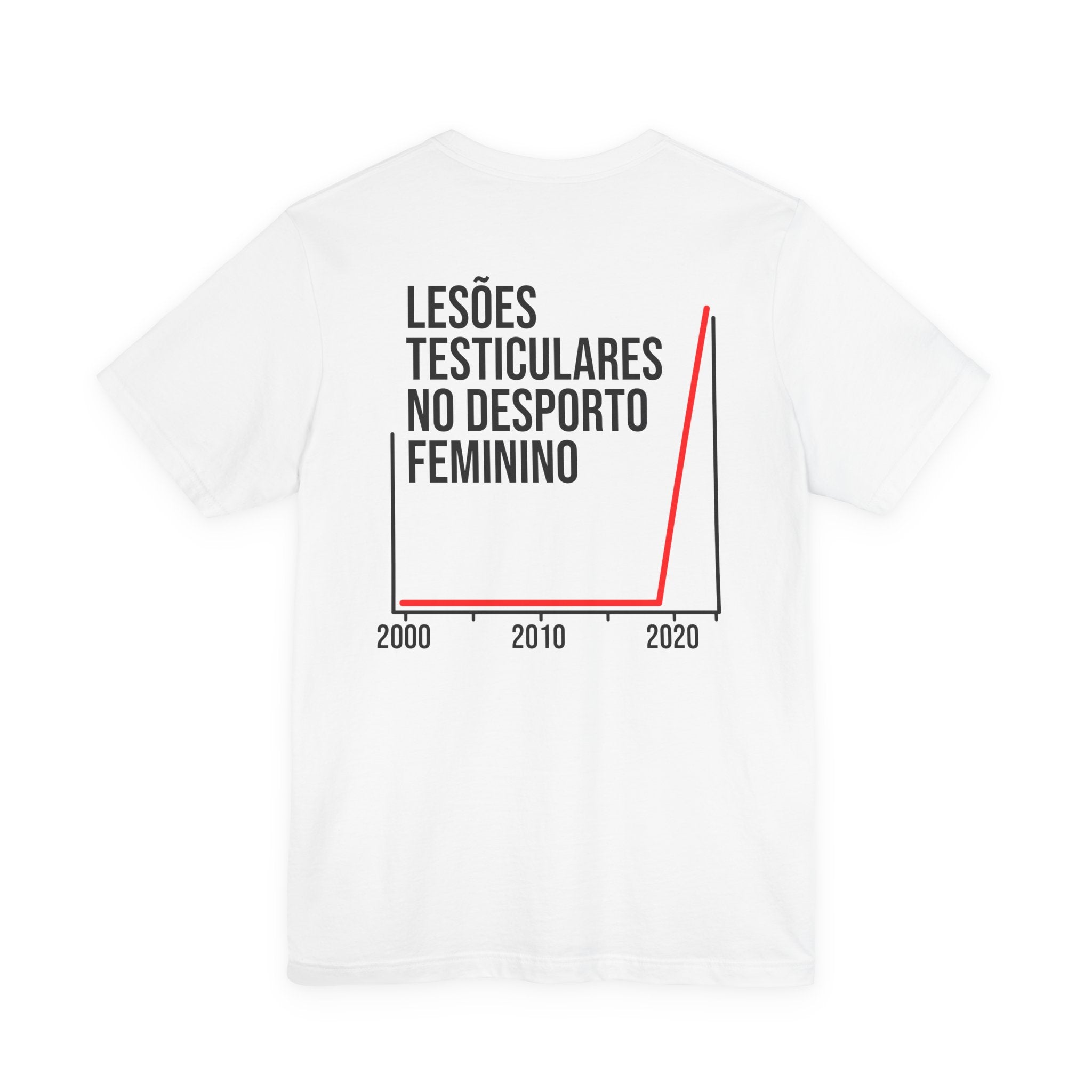 LESÕES TESTICULARES NO DESPORTO FEMININO